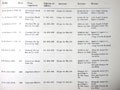 Billetes 1923 - 1973